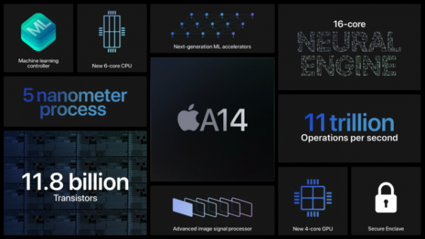 Что на самом деле представил Apple 15 сентября?