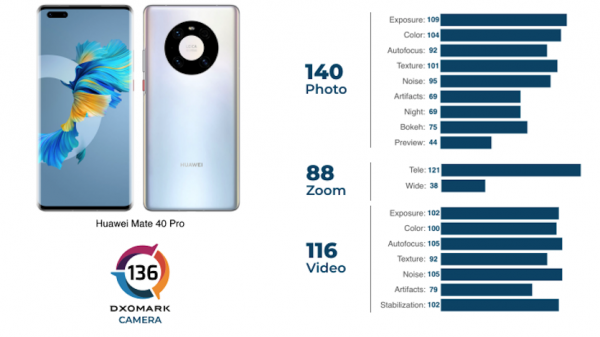 Huawei Mate 40 Pro: флагманский смартфон с 5G и лучшими камерами