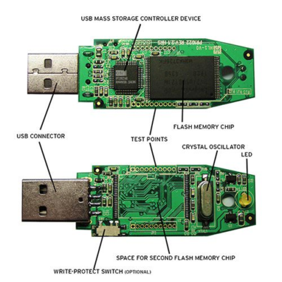 Как на microSD помещается 1 ТБ? — Разбор