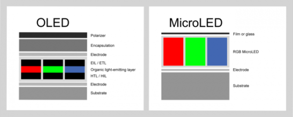 Что такое microLED и почему это круто? Разбор