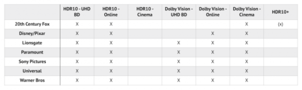 Dolby Vision в iPhone 12 — это новая эпоха? Разбор