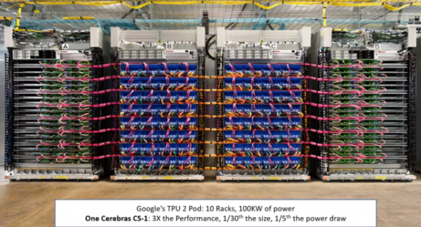 Самый большой процессор в мире — Cerebras CS-1. Разбор
