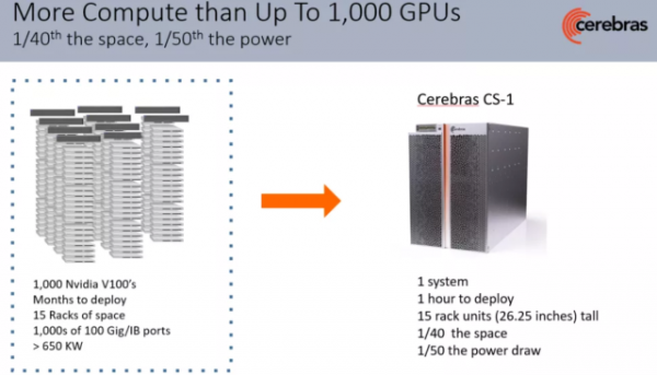 Самый большой процессор в мире — Cerebras CS-1. Разбор