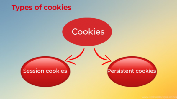Что такое Cookies и как они работают? Разбор