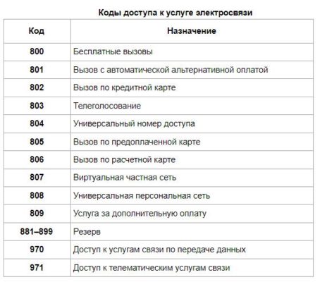 Как появились номера телефонов и почему в России — «+7». Разбор