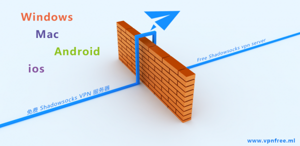 Что такое VPN, Proxy, Tor? Разбор