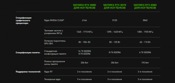 ASUS ROG Strix G17: AMD Ryzen 5000 и NVIDIA GeForce RTX 3060 — Обзор
