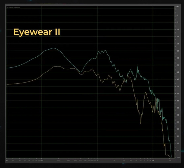HUAWEI Eyewear II: Обзор умных очков от HUAWEI и GENTLE MONSTER