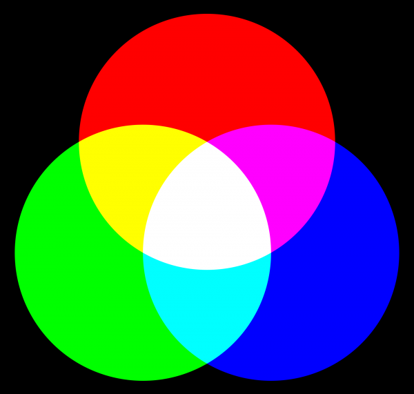 Что такое цветовое пространство? Разбор