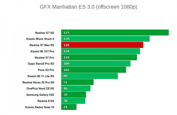 Обзор Realme GT Neo 5G: отличный пример цены и качества