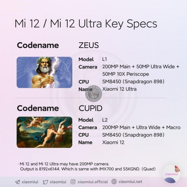 Новая информация о начинке серии Xiaomi 12