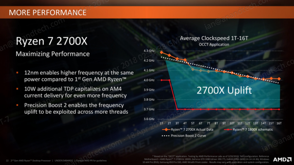 Технологии процессоров AMD. Разбор