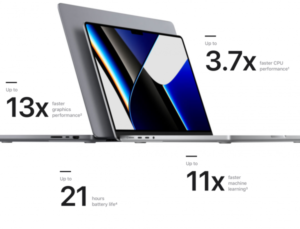 Чем хороши MacBook Pro? Какова реальная мощь у чипов M1 Pro и M1 Max?