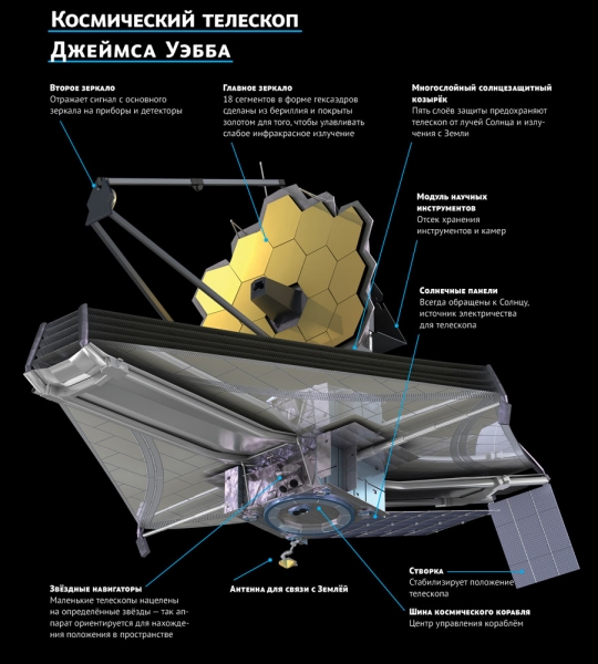 Космический телескоп Джеймс Уэбб. Разбор