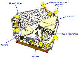 Что внутри телескопа Джеймса Уэбба? Разбор