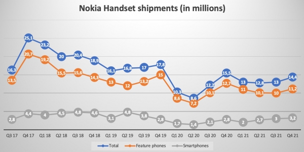 Флагманов Nokia больше не будет