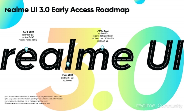 Новая дорожная карта обновлении до Realme UI 3.0