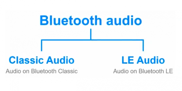 Что такое Bluetooth Low Energy? Разбор