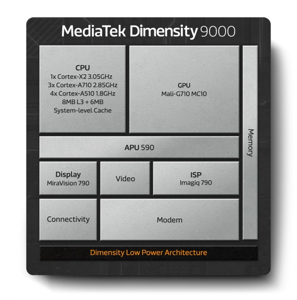 Феномен MediaTek: Почему наступает эра смартфонов на чипах Helio G Dimensity? Разбор