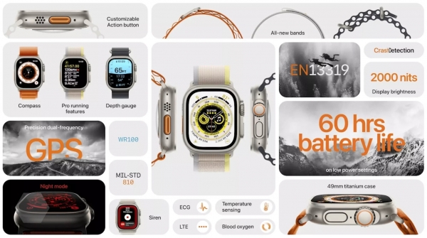 Apple Watch Ultra: Первый взгляд