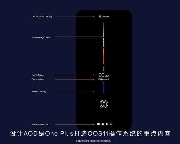 iPhone 14 Pro: Как работает Always-On Display?