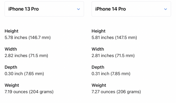 iPhone 14 Pro — первый взгляд