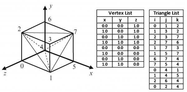 Почему графика состоит из треугольников? Разбор