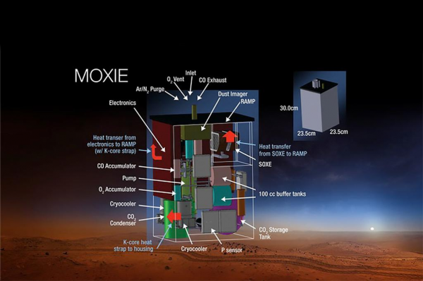 Как добыть кислород на Марсе? Разбор
