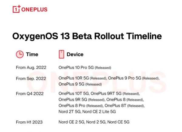OnePlus выдала график выхода OxygenOS 13 с Android 13