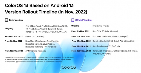 Дата выхода Android 13 на с ColorOS 13 на OPPO