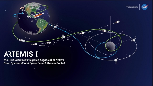 Лунная программа «Артемида» или Artemis: Разбор