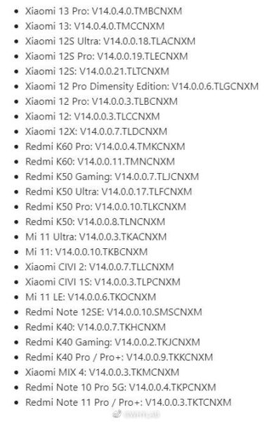Смартфоны Xiaomi, которые обновятся до MIUI 14 в первой волне