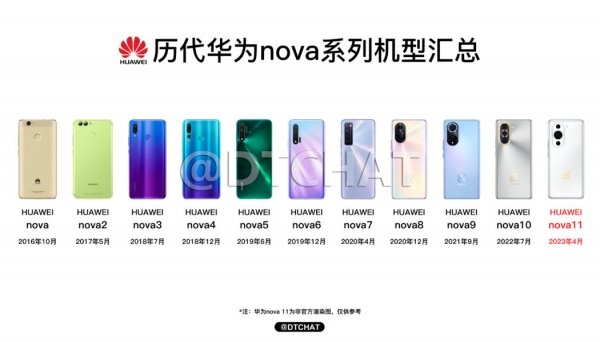 Фото белого Huawei Nova 11 Pro. Ретроспектива поколений