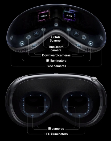Vision Pro: Мы разгадали замысел Apple