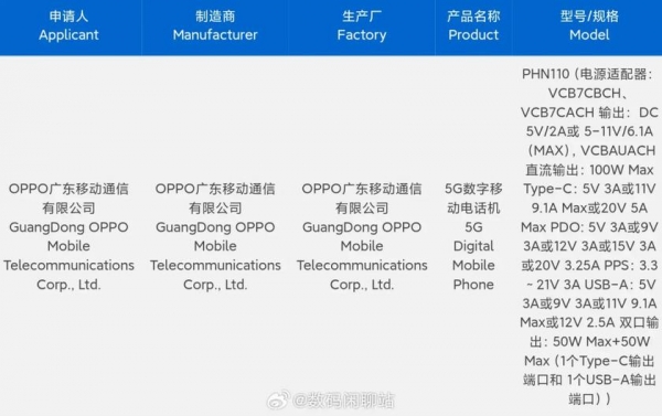 Складной смартфон OPPO Find N3 выйдет с быстрой зарядкой на 100 Вт