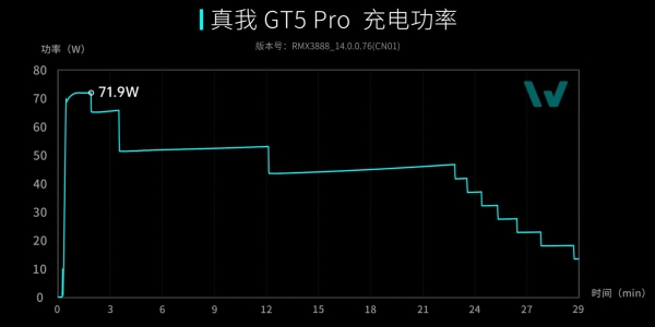 Realme GT5 Pro разобрали. Дёшево и со своими нюансами