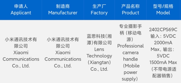 Xiaomi 14 Ultra получит отличный фото-аксессуар